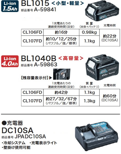 充電式クリーナー用リチウムイオンバッテリーBL1040B/BL1015/充電器DC10SA