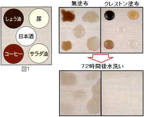 石材保護材 クレストン