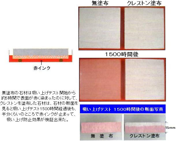 石材保護材 クレストン