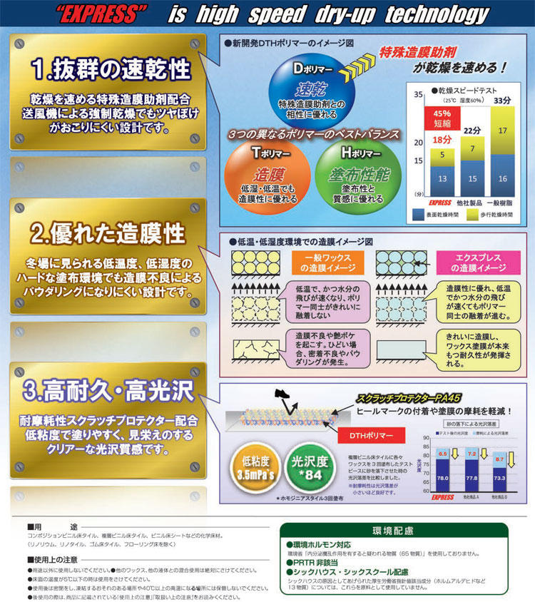 ワックス　エクスプレス　18L