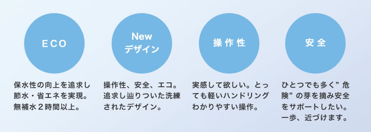 小型自動床面洗浄機 クリーンバーニーEG-1/ EG-2/ Z-1【代引不可】