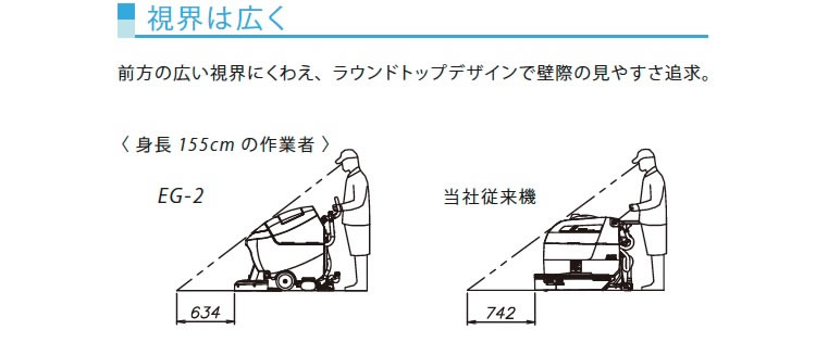 小型自動床面洗浄機 クリーンバーニーEG-1/ EG-2/ Z-1【代引不可】