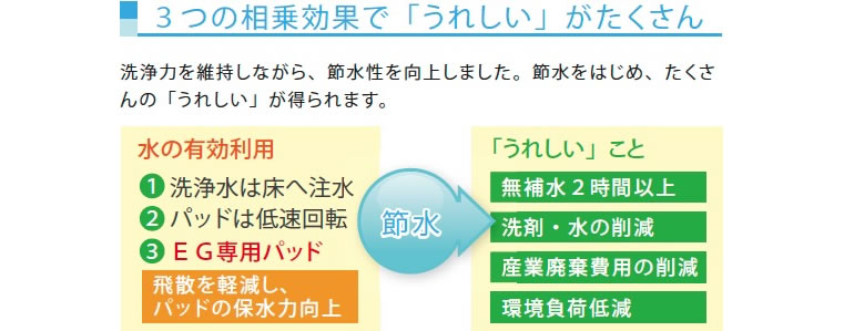 小型自動床面洗浄機 クリーンバーニーEG-1/ EG-2/ Z-1【代引不可】