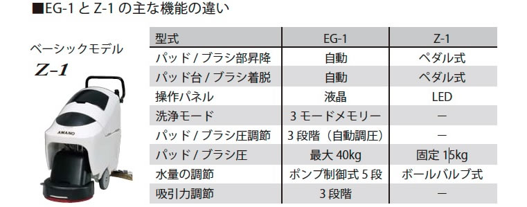 小型自動床面洗浄機 クリーンバーニーEG-1/ EG-2/ Z-1【代引不可】
