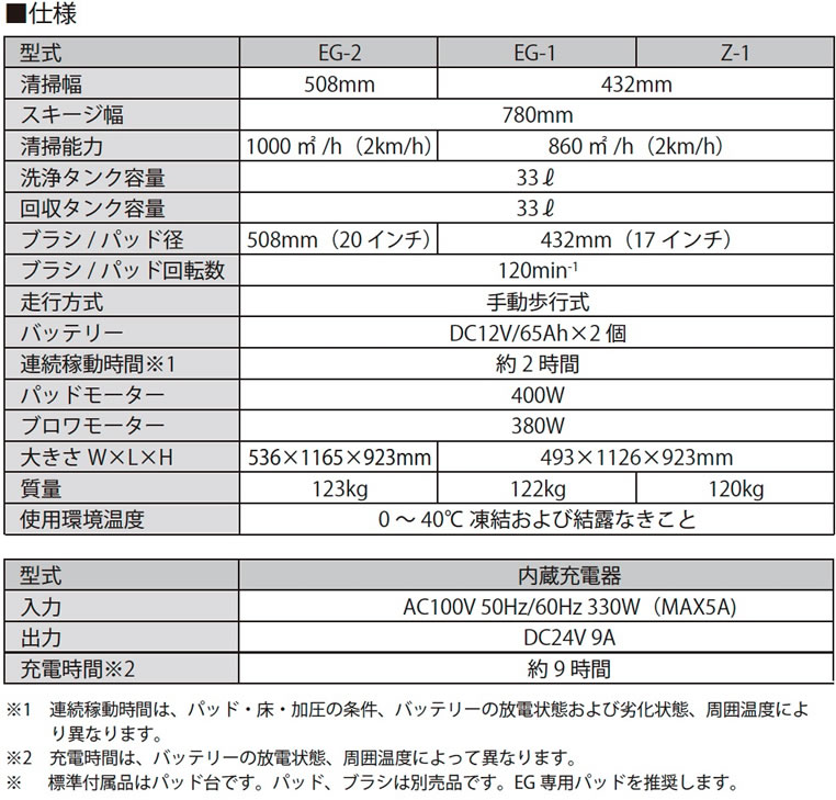 小型自動床面洗浄機 クリーンバーニーEG-1/ EG-2/ Z-1【代引不可】