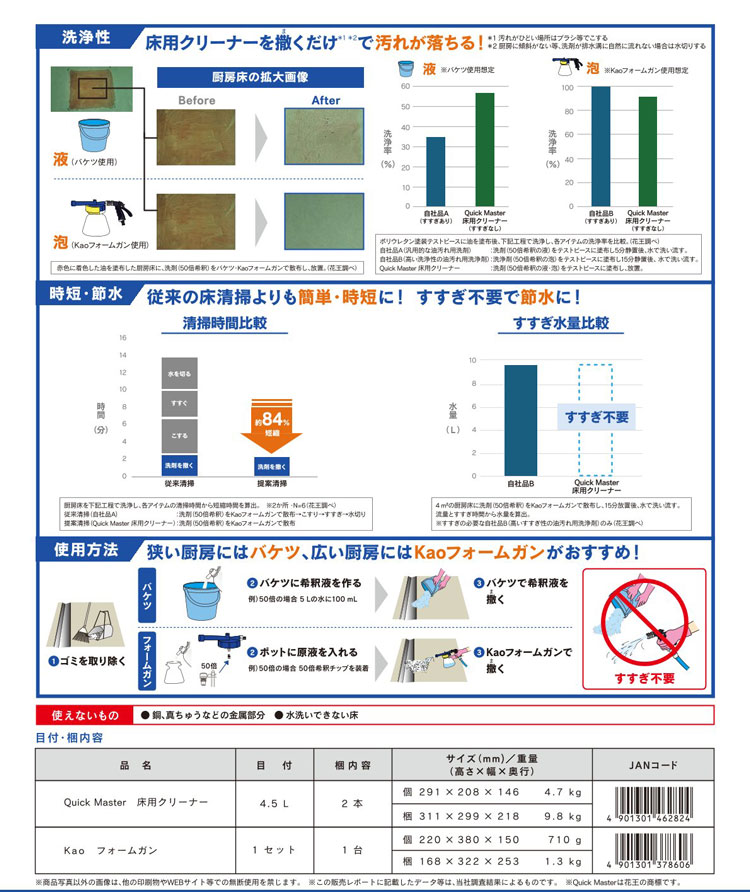 クイックマスター　床用クリーナー　4.5L