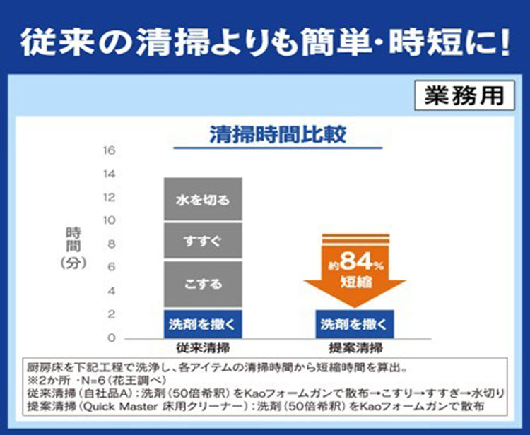 クイックマスター　床用クリーナー　4.5L