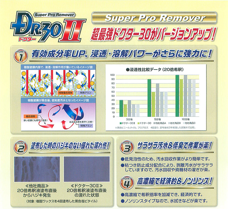 ハク離剤 ドクター30Ⅱ