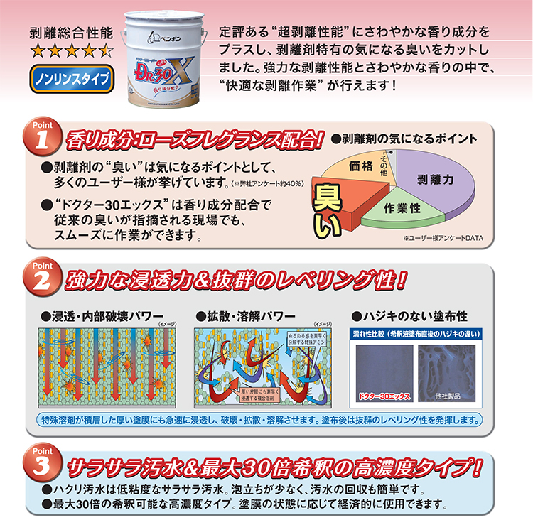剥離剤 ドクター30X(エックス) 4L・18L
