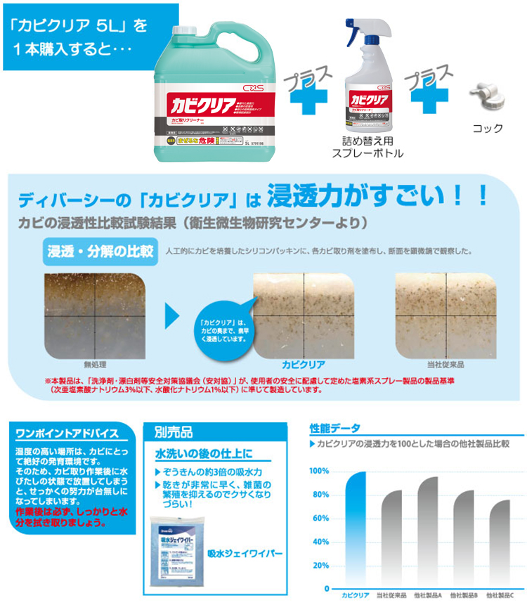 カビ取り剤 カビクリア 5L