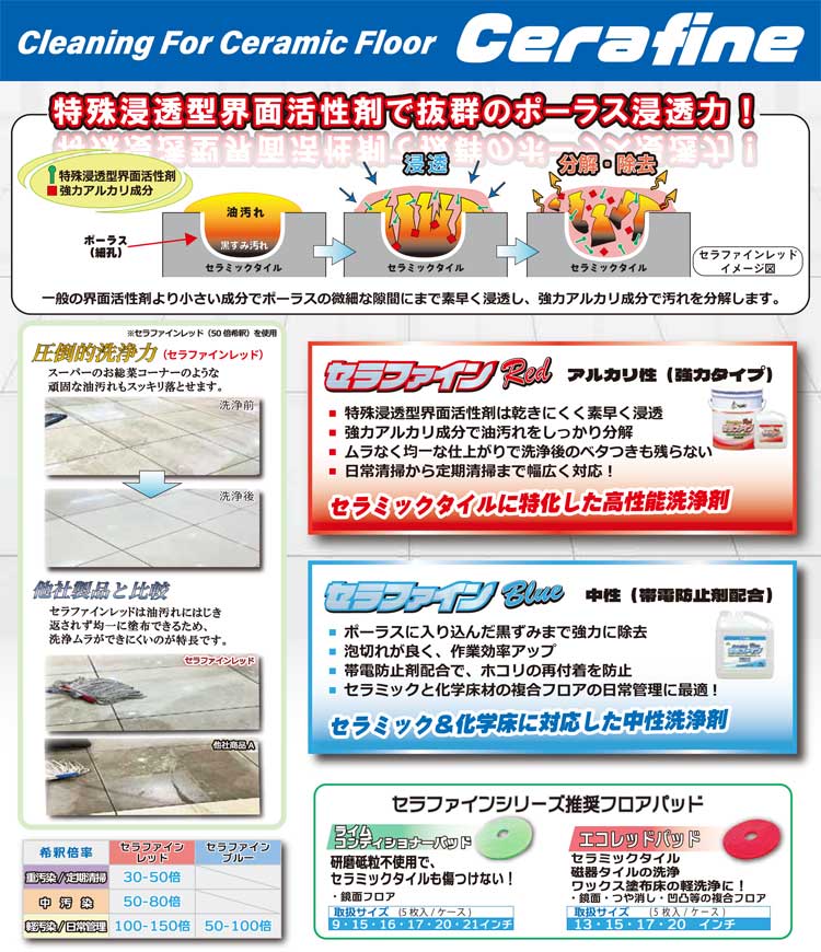 洗剤　セラファインレッド アルカリタイプ　4L・18L