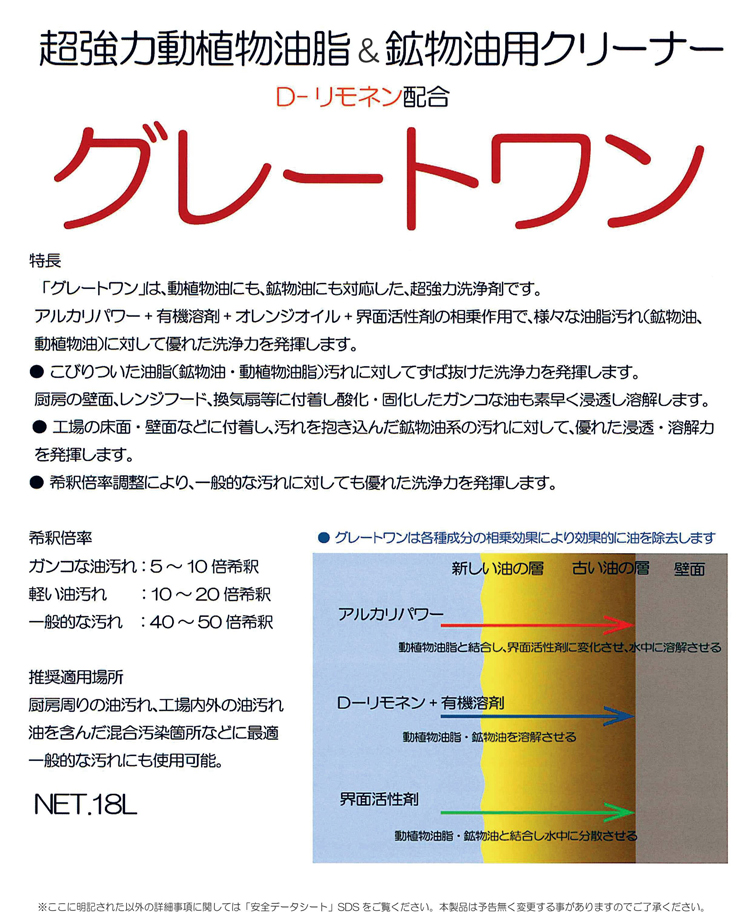 鉱物油と動植物油の両方を落とす油落とし洗浄剤!　グレートワン　18L