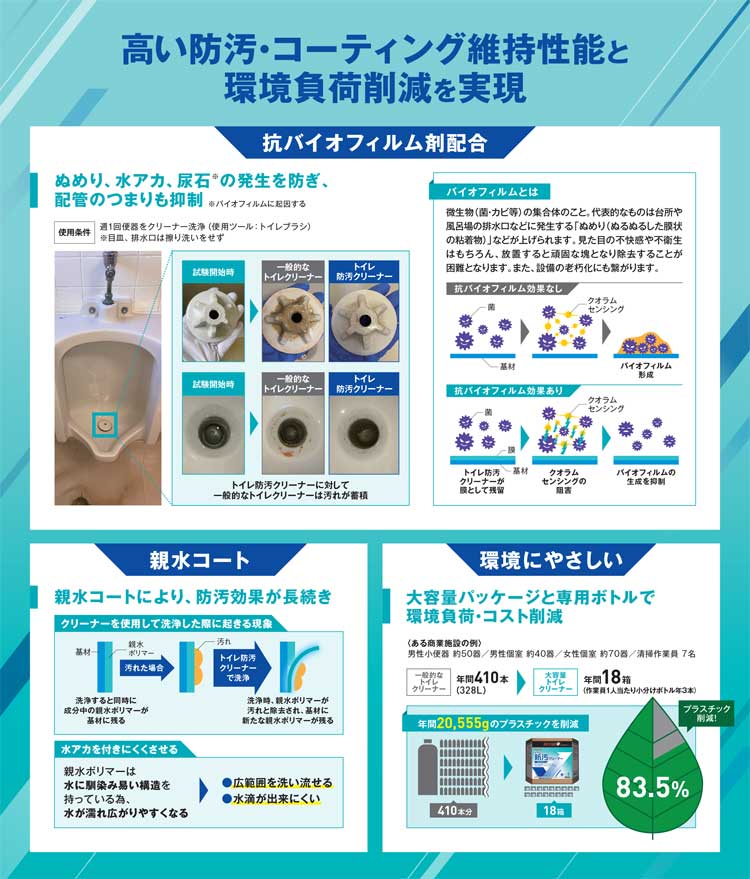 トイレ洗剤　R'SPRO+トイレ防汚クリーナー18L