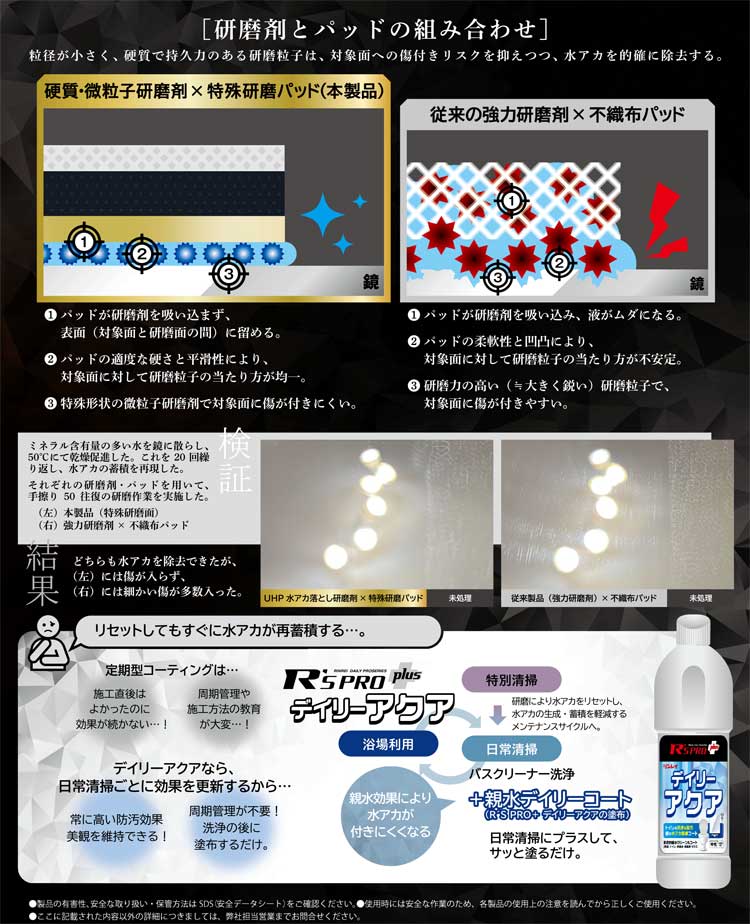 ガラス・鏡の水アカをクリアに! ウルトラハードプロ水アカ落とし