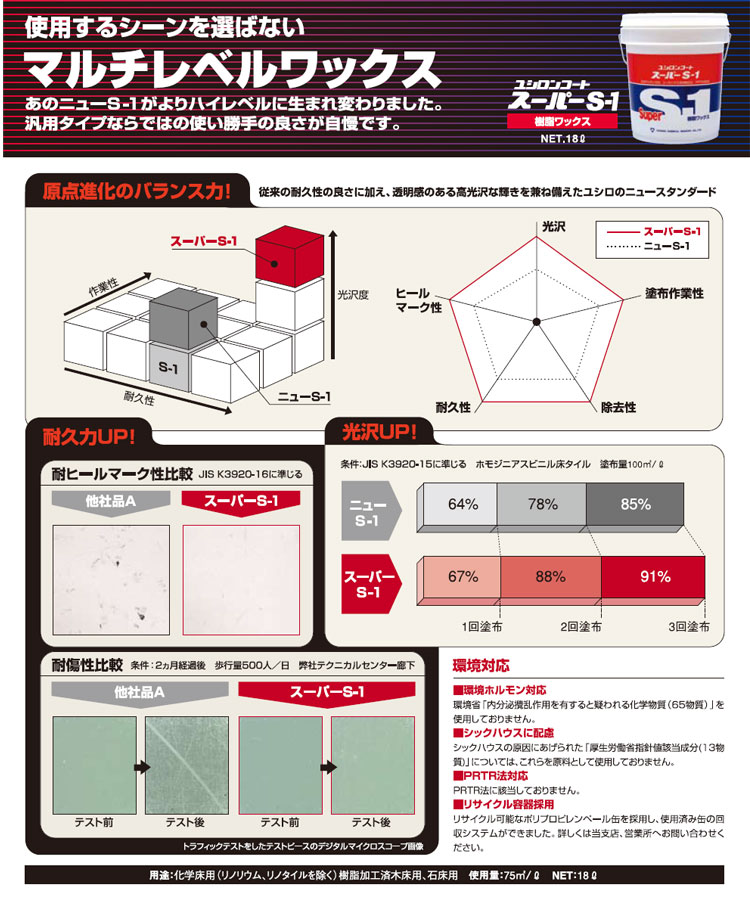 ワックス ユシロンコート スーパーS-1