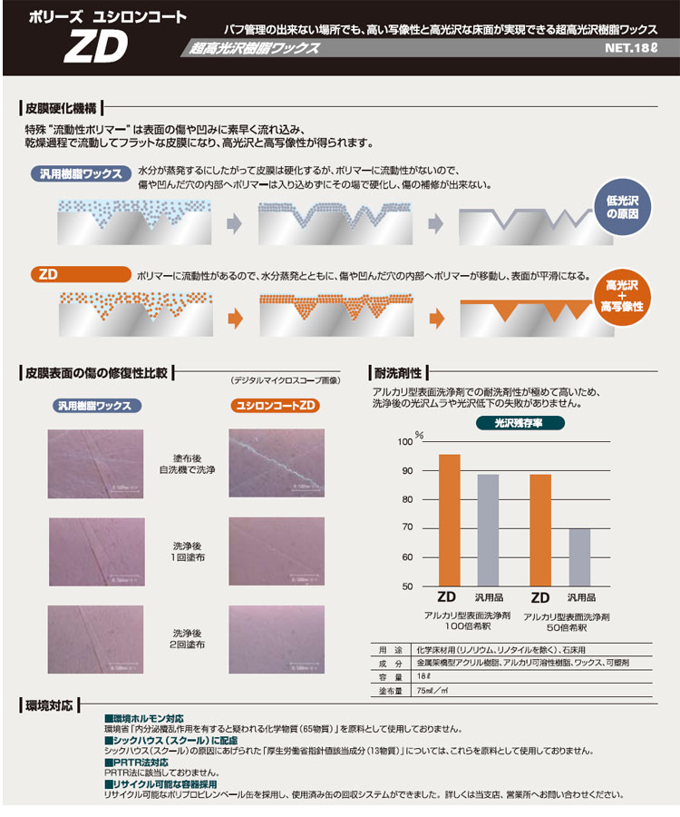 ワックス ユシロンコート ZD 18L