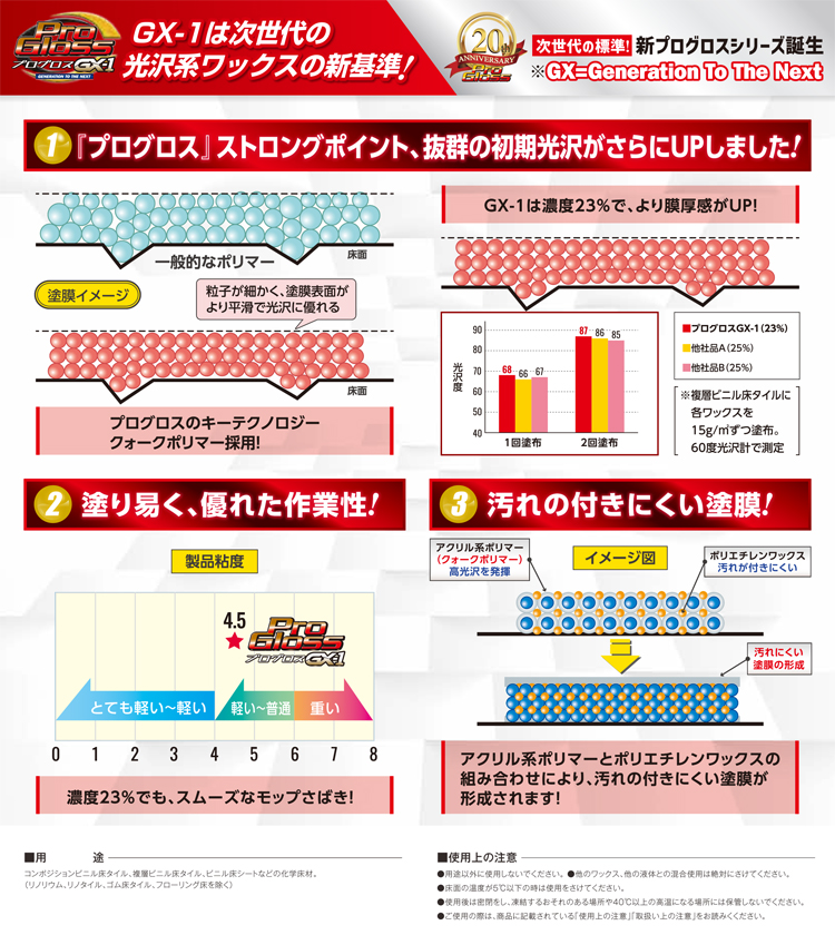 ワックス プログロスGX-1 BIB 18L