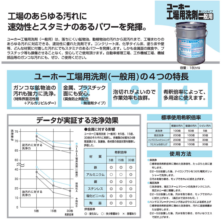 洗浄剤　工場用洗剤　一般用　20kg