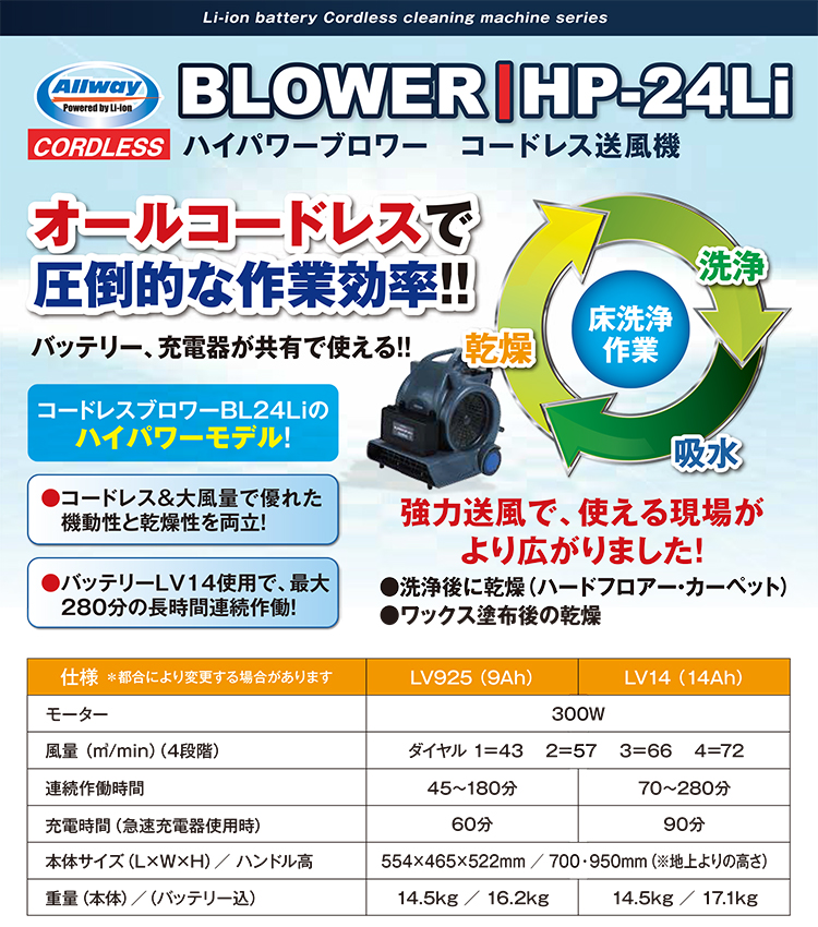 コードレスハイパワーブロワー(送風機)HP-24Li