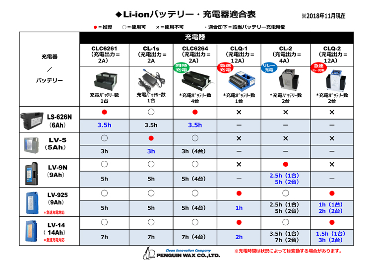 Li-ionバッテリーシリーズ 専用充電器CL-2