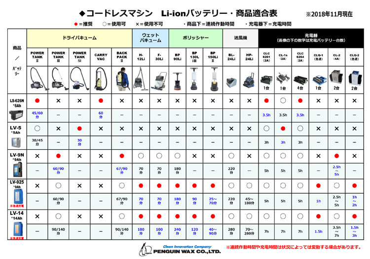 【コードレスポリッシャー】コードレスポリッシャーBP-130LiⅢα