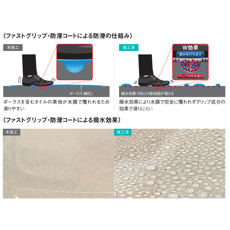 即効セラミック床用滑り止めコーティング　FASTGRIP(ファストグリップ)