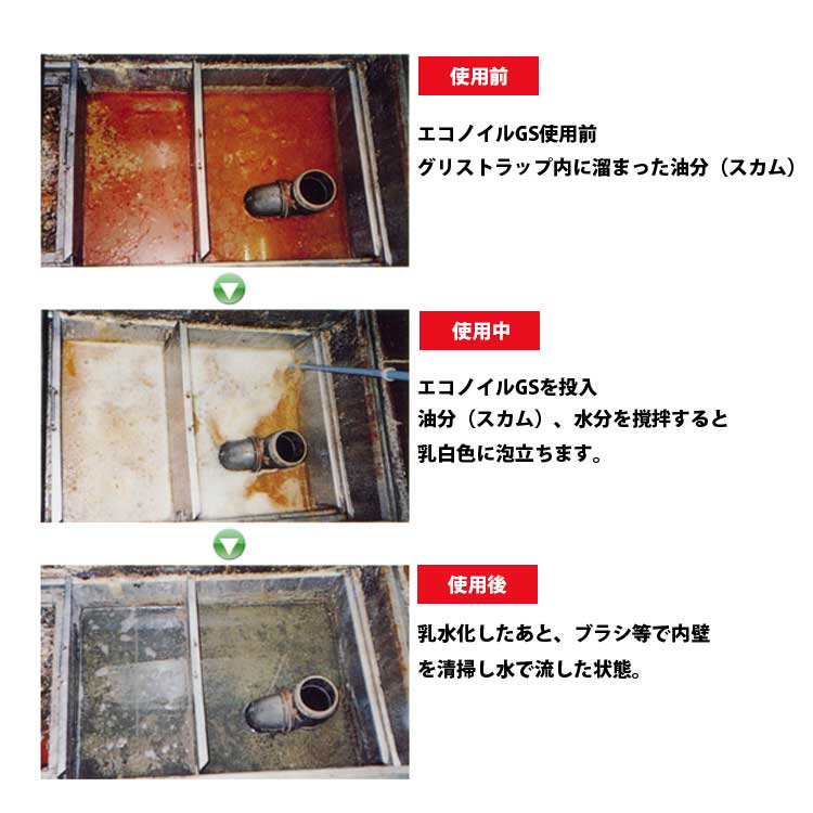 グリストラップ洗浄剤　エコノイルGS　20kg