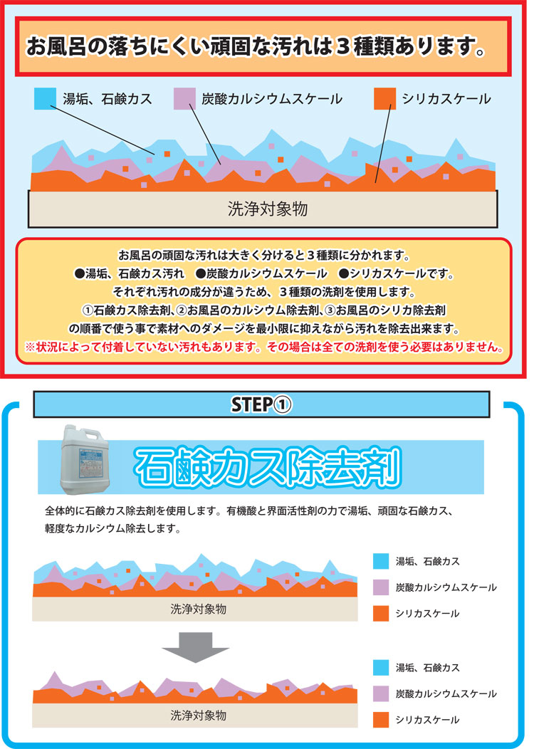 お風呂のシリカ除去剤 1L・4L