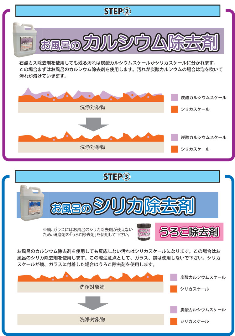 お風呂のシリカ除去剤 1L・4L