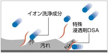 【5缶セット】洗剤 NEWプロインパクト 18L【代引・時間指定不可】