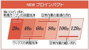 【5缶セット】洗剤 NEWプロインパクト 18L【代引・時間指定不可】