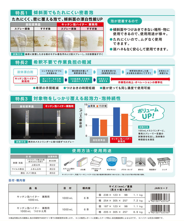 キッチン泡ハイター 業務用　1000ml